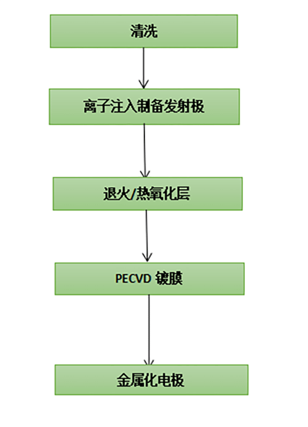 钼离子注入件 (3)