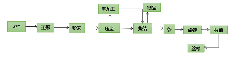 锆丝 (3)